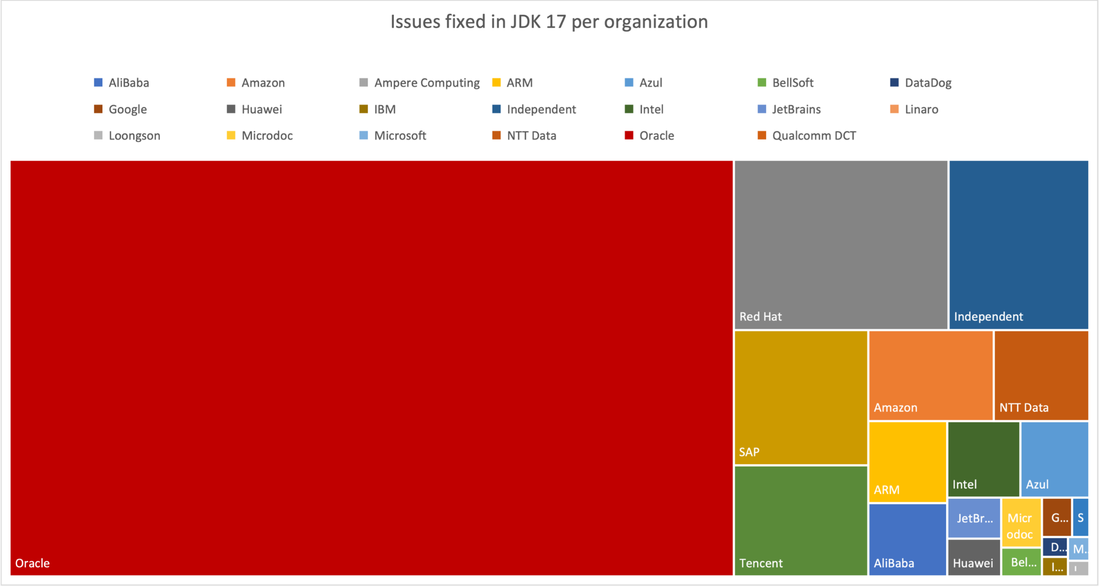 Chart, treemap chart
Description automatically generated